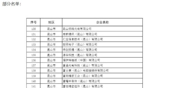 苏州复工名单曝光包含日月光、三星等