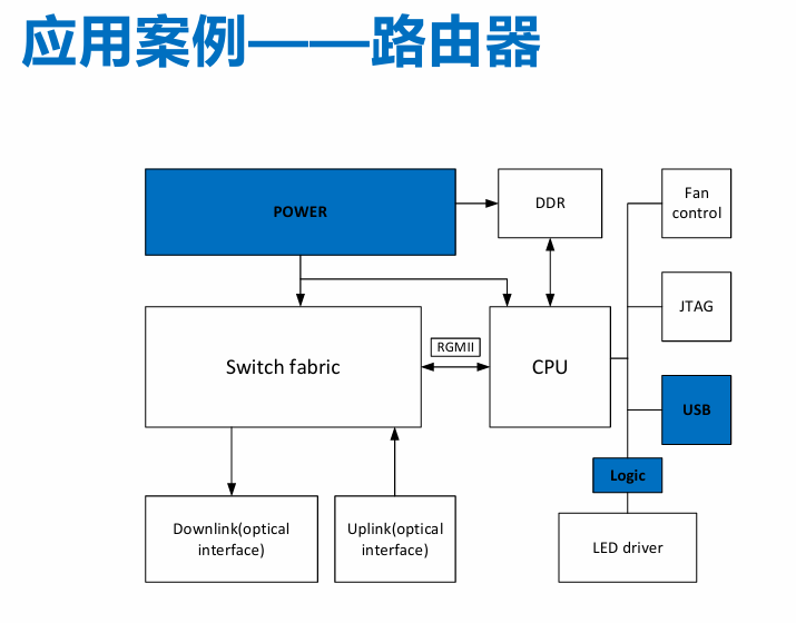 路由器