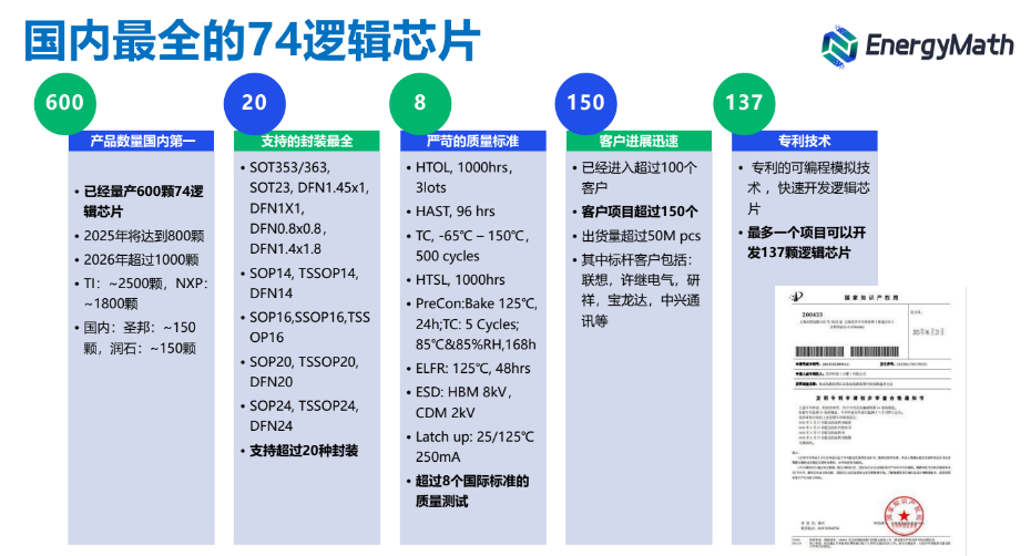 产品线介绍