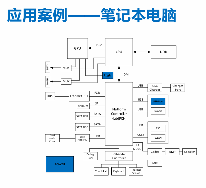 笔记本电脑