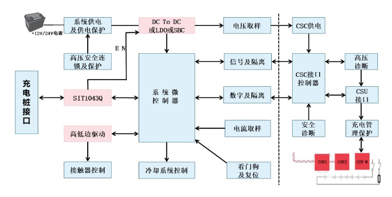 车载电源管理BMS系统应用
