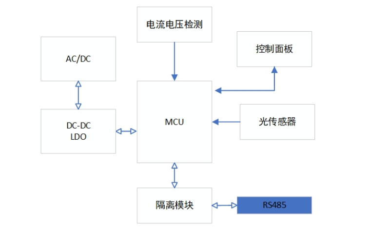 灯光控制