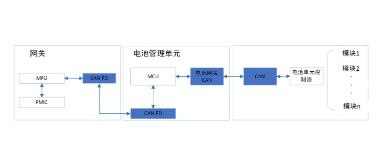 储能应用