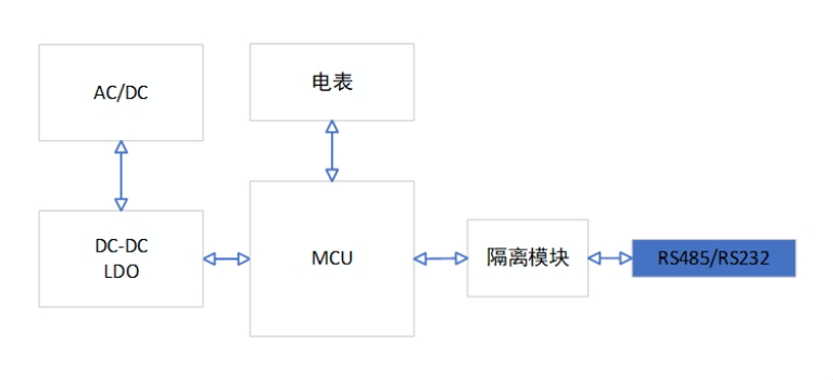 远程抄表系统