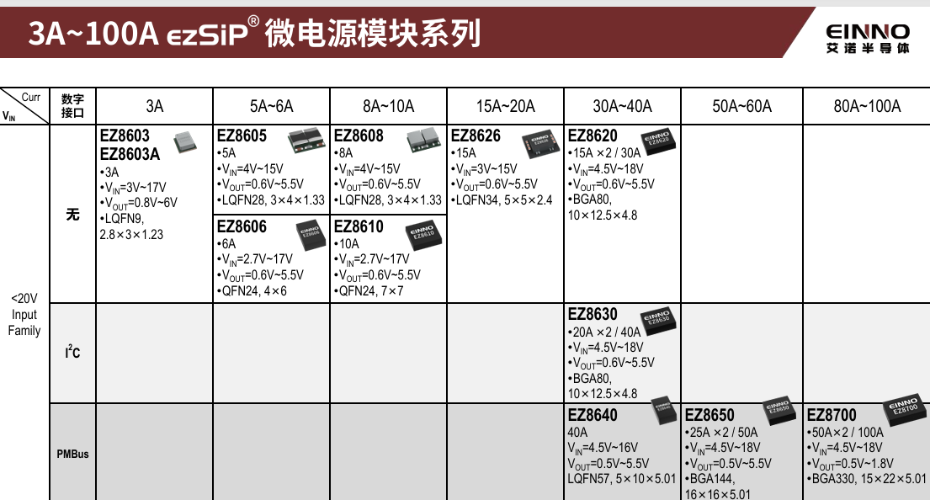 EZ5212