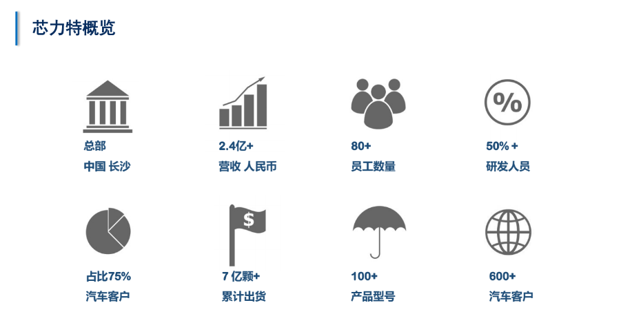 品牌介绍
