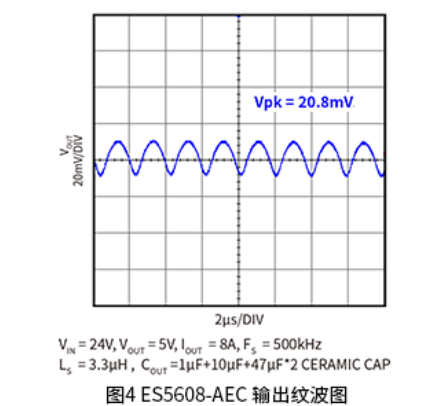 ES5608输出纹波