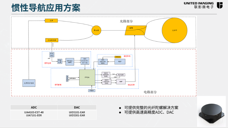 惯性导航应用方案