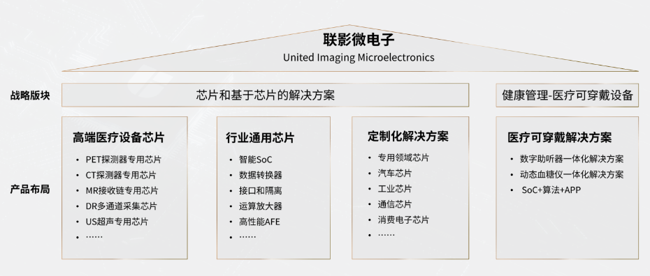 联影微产品介绍