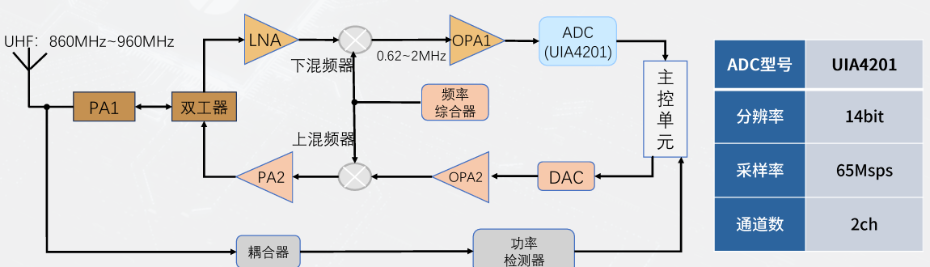 智慧交通