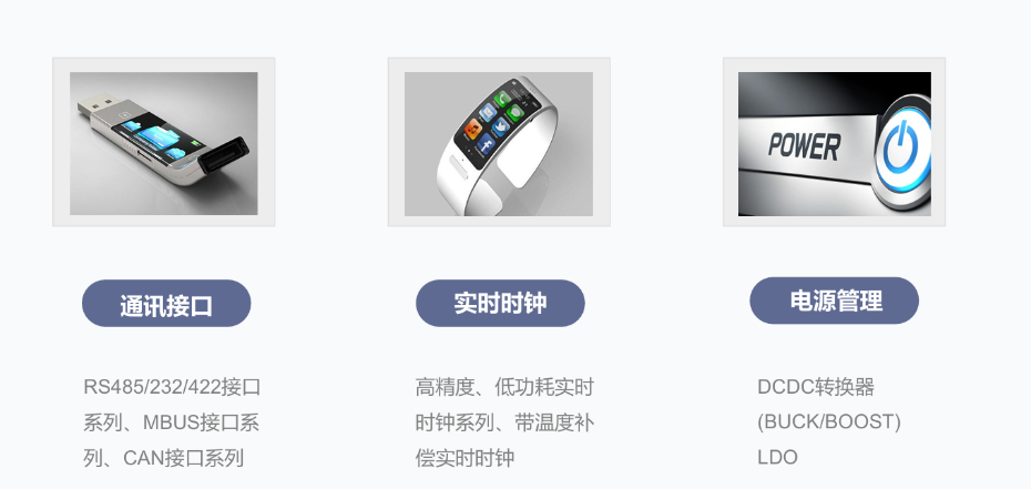 产品线