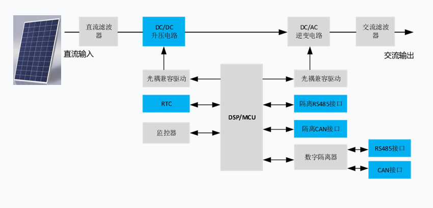 光伏应用方案