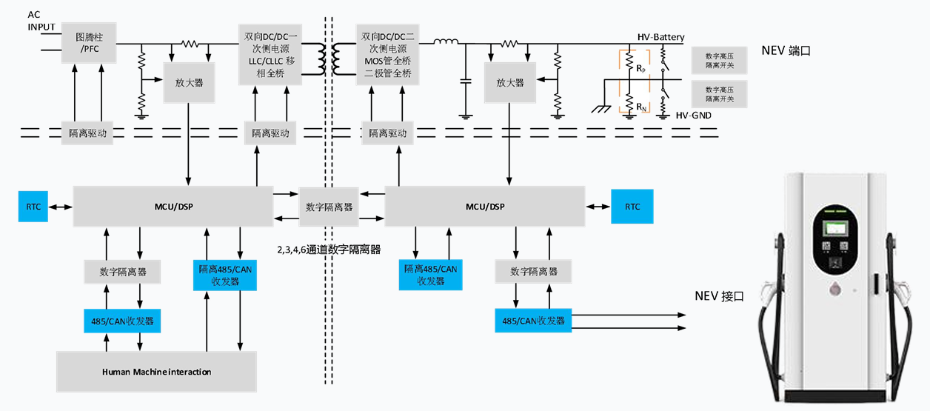 充电桩方案