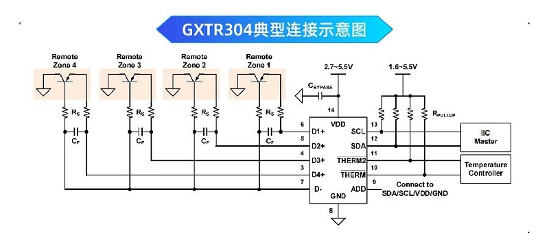 典型应用
