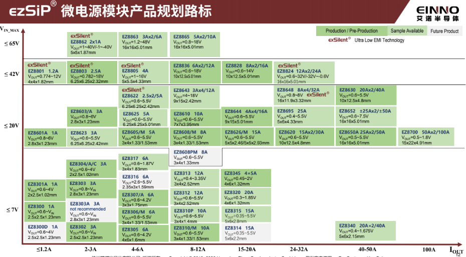 艾诺热门料号