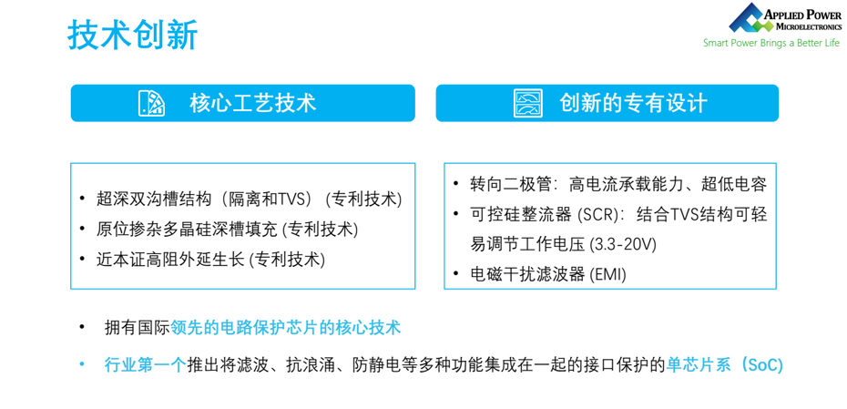 应能微技术创新-汇超电子