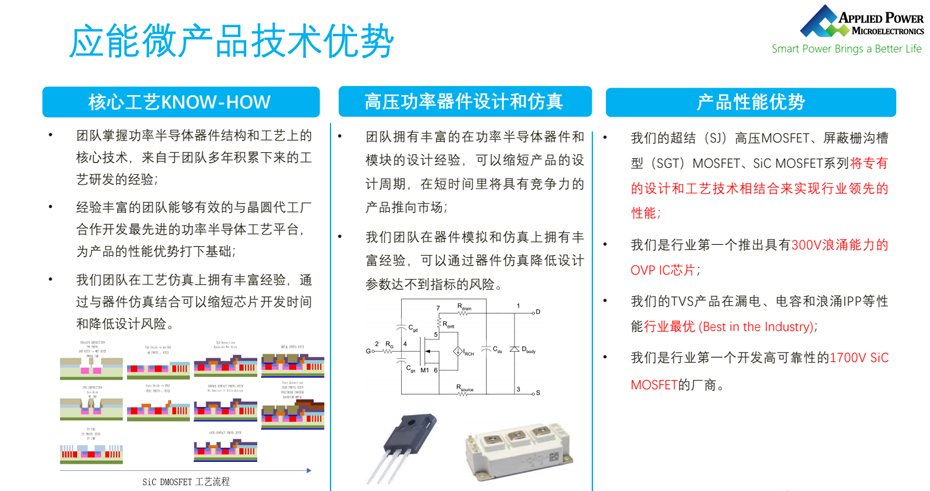 应能微技术优势-汇超电子