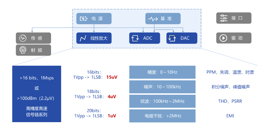 共模产品线1