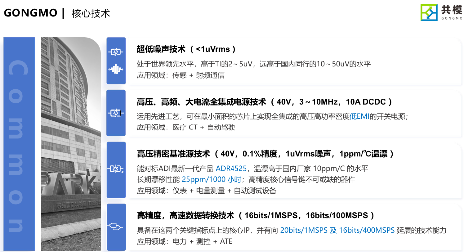 共模产品线2