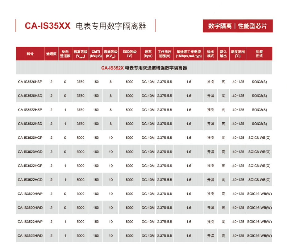 8电表专用数字隔离器-汇超电子