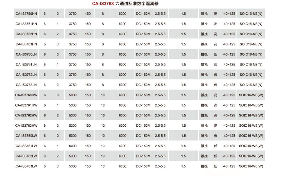 7六通道标准数字隔离器-汇超电子