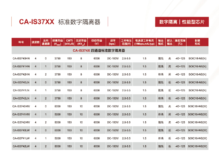 6四通道标准数字隔离器-汇超电子