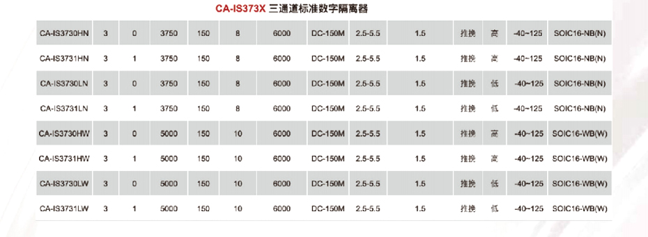 5标准数字隔离器-汇超电子