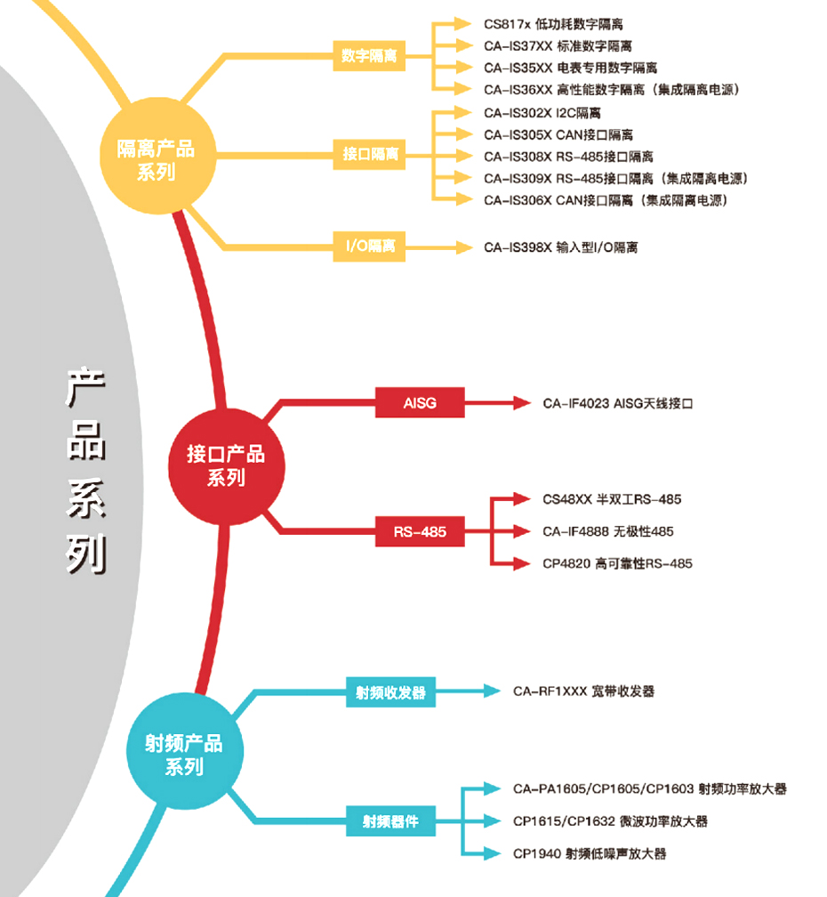 1川土微产品介绍-汇超电子