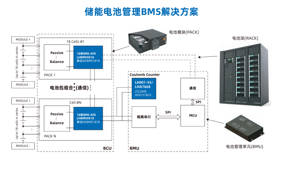 储能BMS应用框图