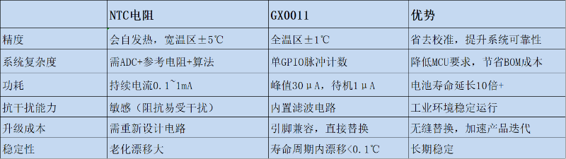 GX0011-替换对比
