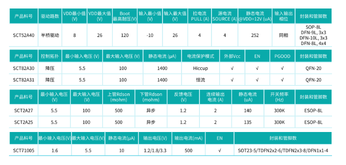 户外储能相关料号