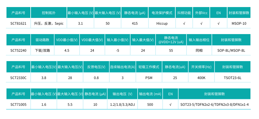 充电桩相关料号