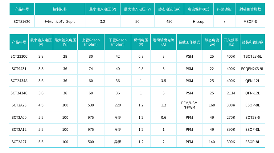 光伏相关料号1