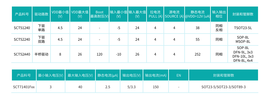 光伏相关料号2