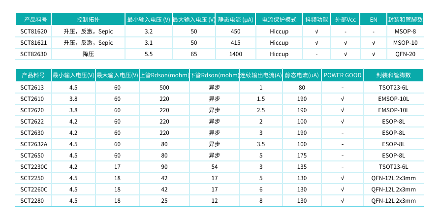PoE交换机相关料号