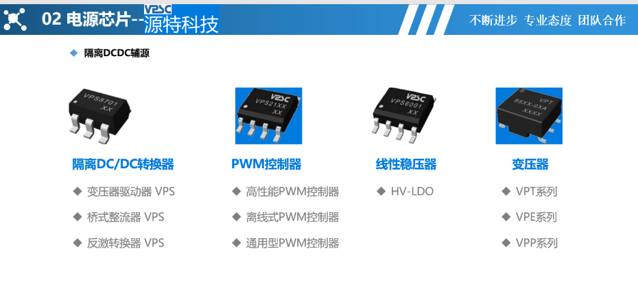 源特产品线介绍