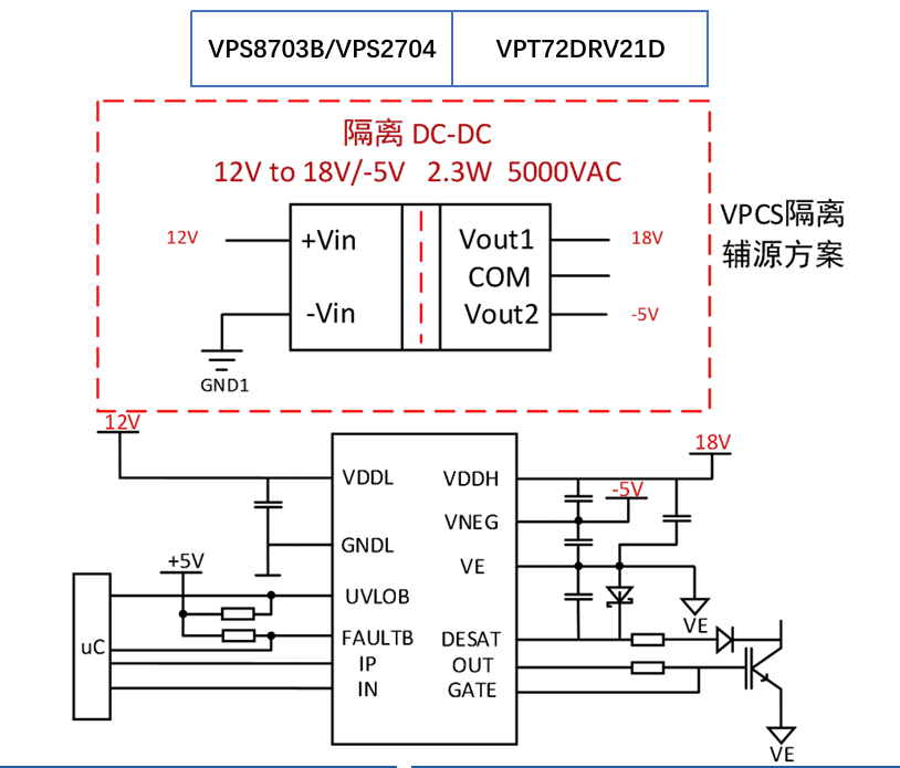 IGBT应用框图
