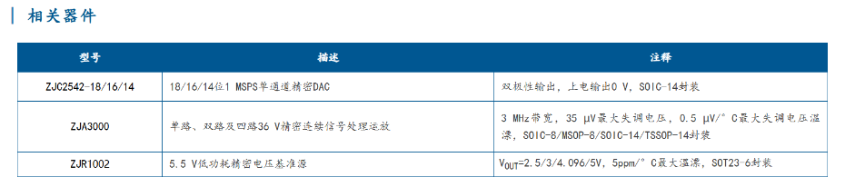 精密信号源相关料号